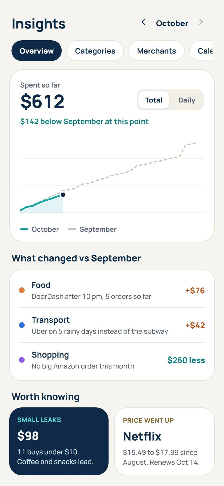 Insights screen comparing spending with last month and pointing out small leaks and a price rise